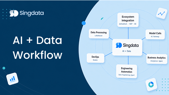 AI + Data, Unified: The Complete Singdata Product Workflow