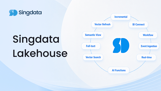 Singdata Lakehouse Explained in 60 Seconds